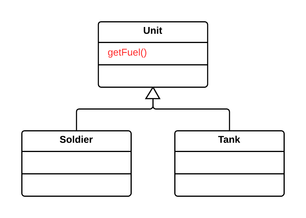 Push Down Method - Before